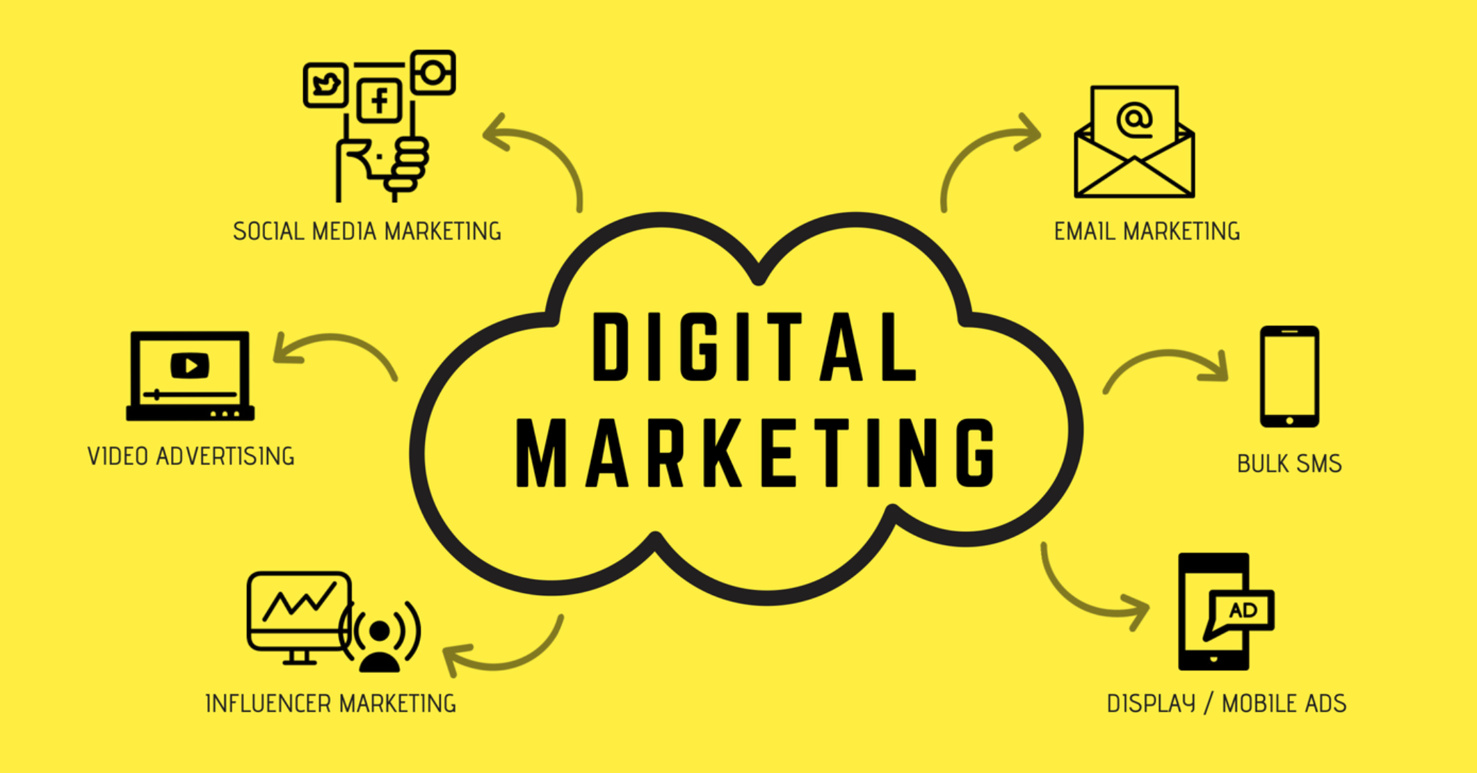 DIGITAL MARKETING GUIDE