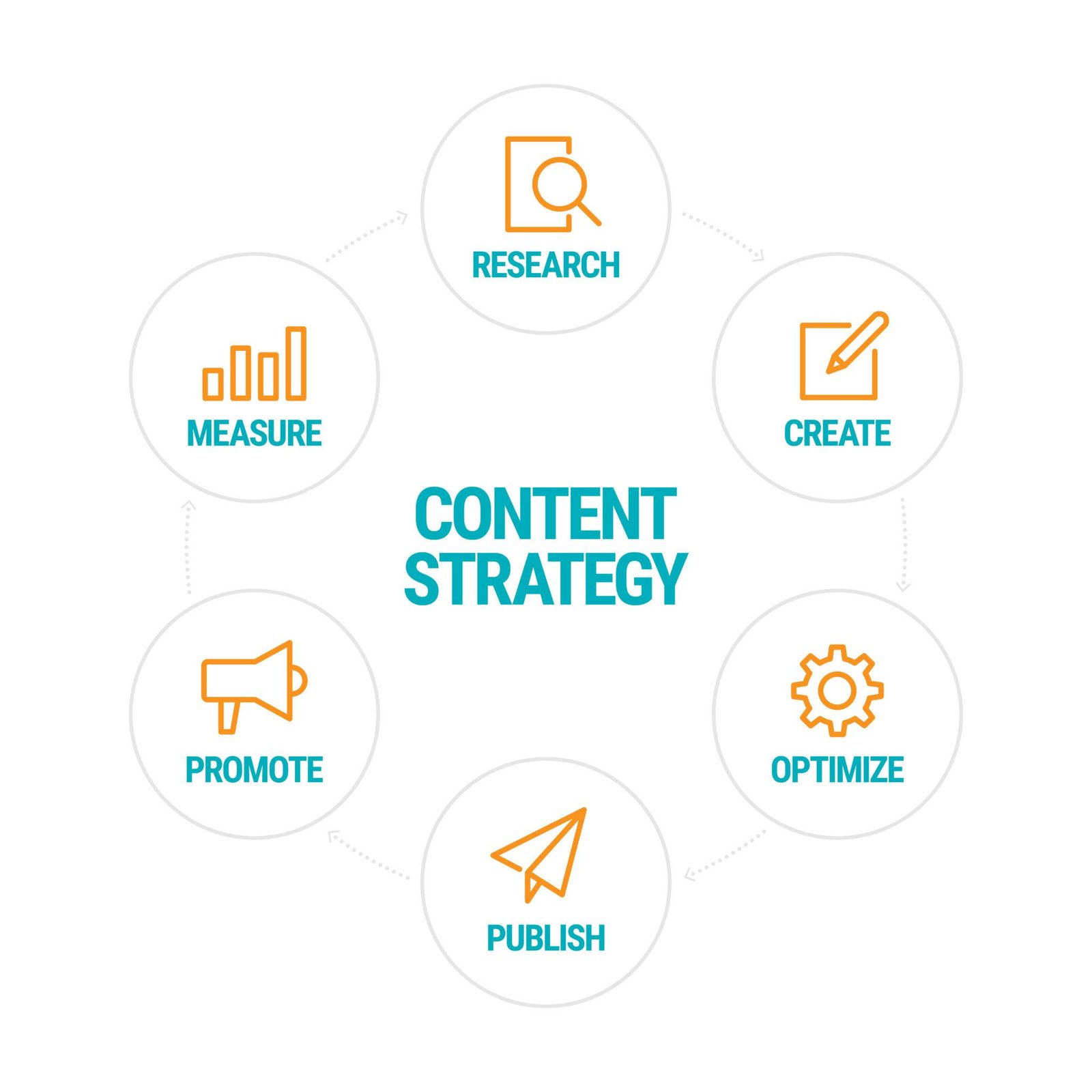 Content Marketing